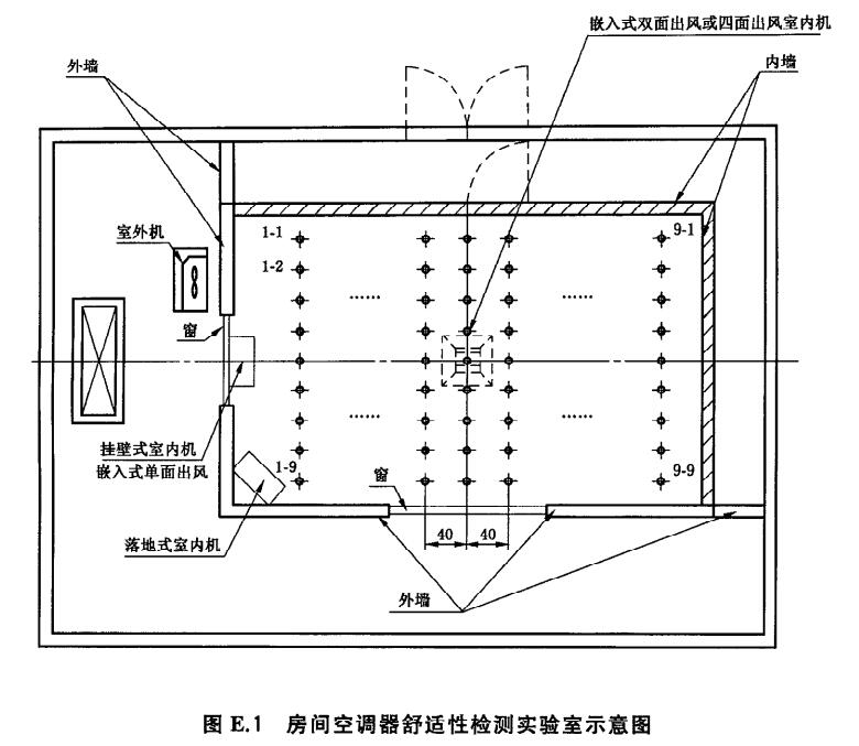 空調(diào)器舒適性試驗室溫度檢測點(圖1) 溫度檢測點