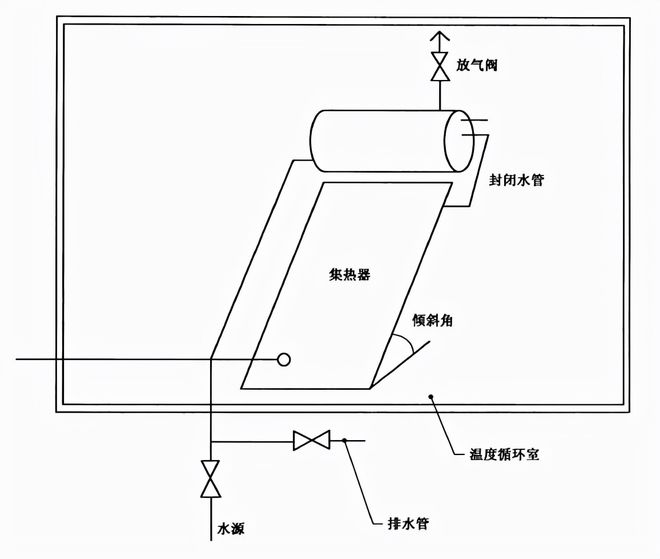太陽(yáng)能熱水器耐凍室示意圖 太陽(yáng)能熱水器耐凍室示意圖