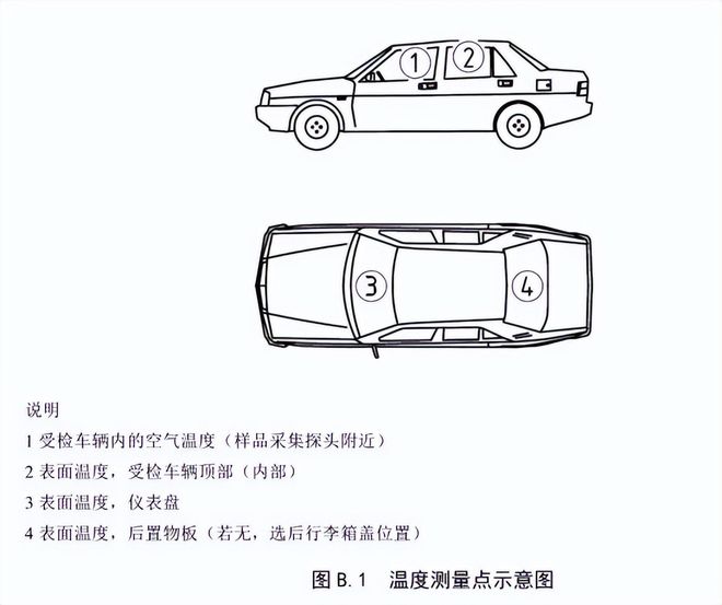 整車voc測試前的準(zhǔn)備工作(圖2) 整車voc測試前的準(zhǔn)備工作(圖2)