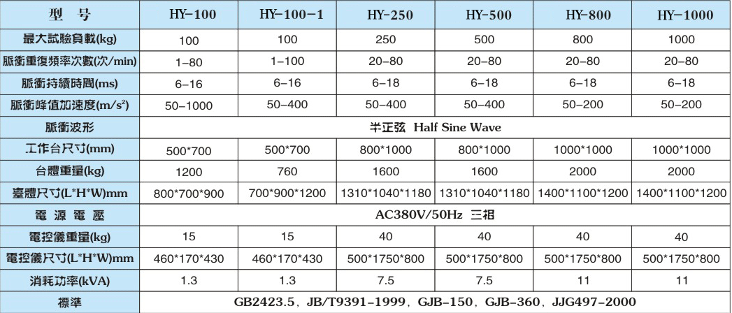 碰撞試驗臺|沖擊碰撞試驗臺(圖1) 碰撞試驗臺|沖擊碰撞試驗臺(圖1)