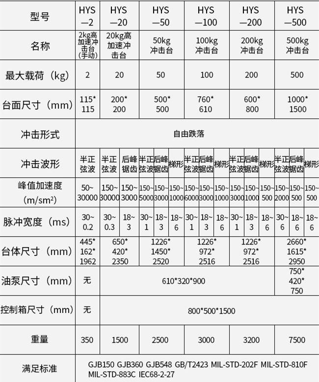高加速?zèng)_擊試驗(yàn)臺(tái)(圖1) dxfgsd.jpg