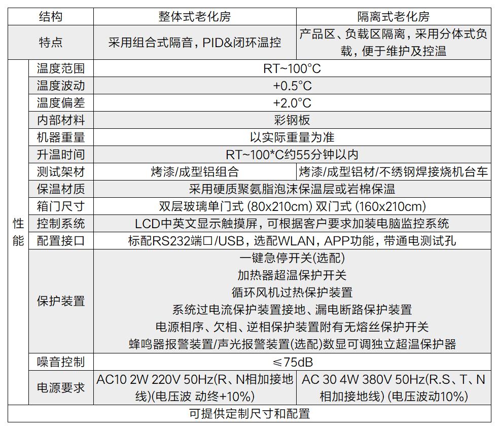 電子產(chǎn)品為什么要用燒機(jī)房（burn in room）？(圖2)