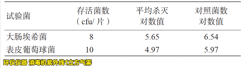 消毒機(jī)紫外線1立方氣霧倉(cāng)的評(píng)定測(cè)試(圖4)