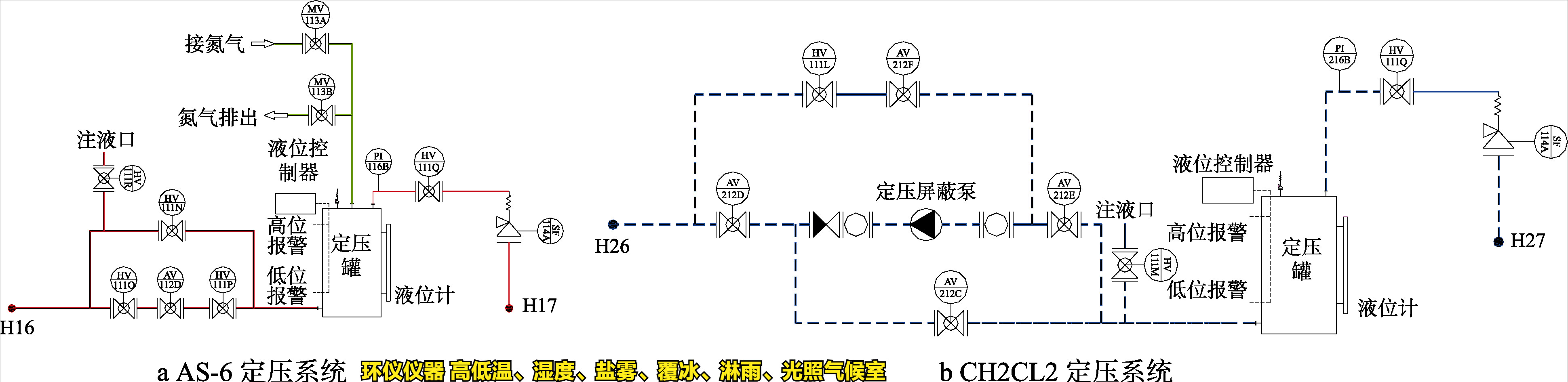 高低溫、濕度、鹽霧、覆冰、淋雨、光照氣候室的系統(tǒng)設(shè)計(jì)(圖3)