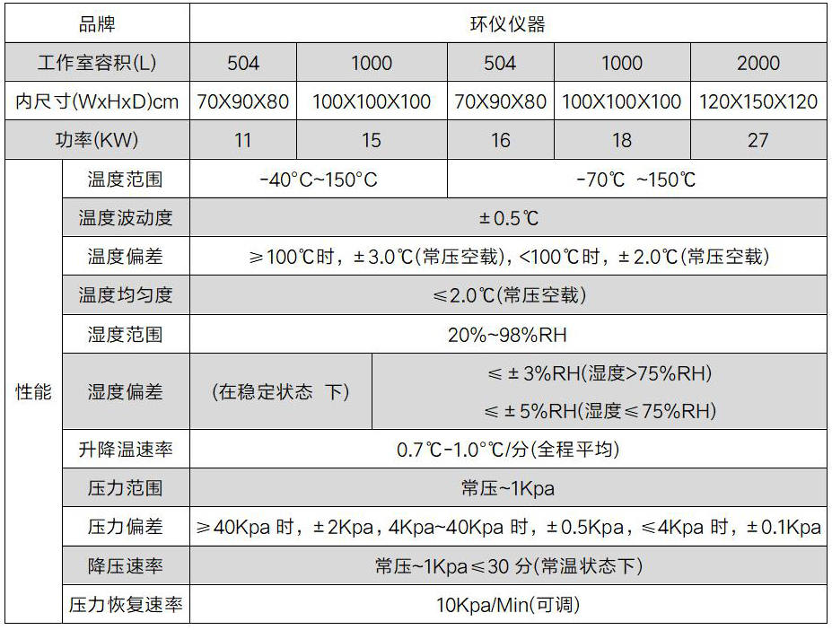 多旋翼無(wú)人機(jī)溫度高度試驗(yàn)箱(圖2)