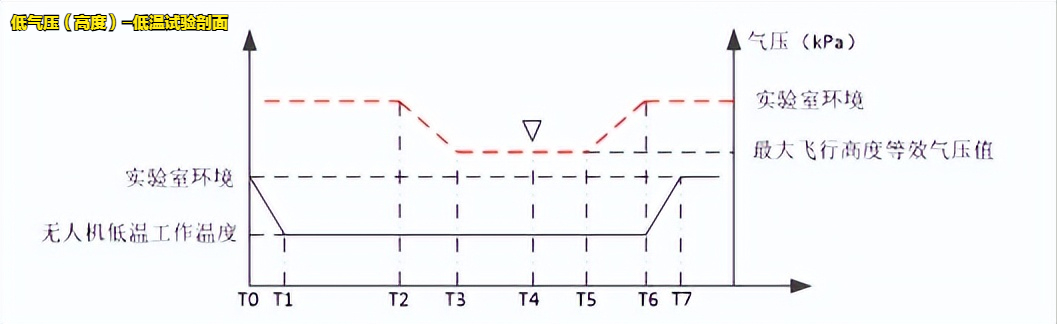 輕小型民用無人機(jī)溫濕高試驗(yàn)設(shè)備的適用標(biāo)(圖2)
