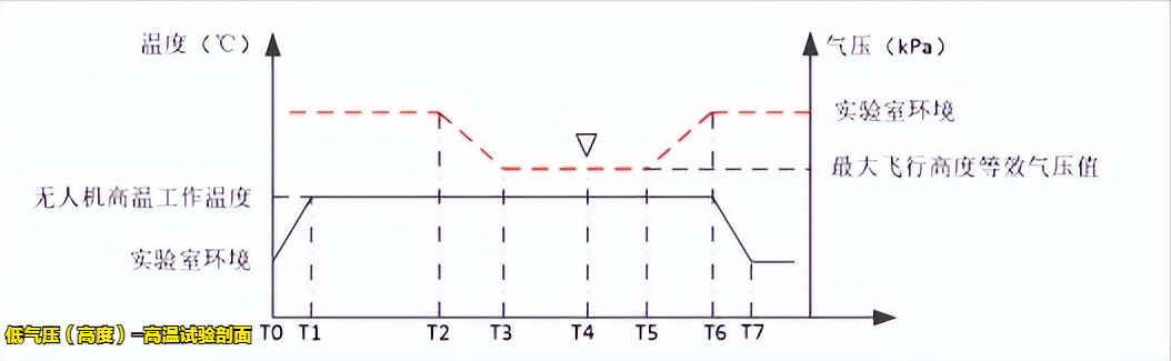 輕小型民用無人機(jī)溫濕高試驗(yàn)設(shè)備的適用標(biāo)(圖3)