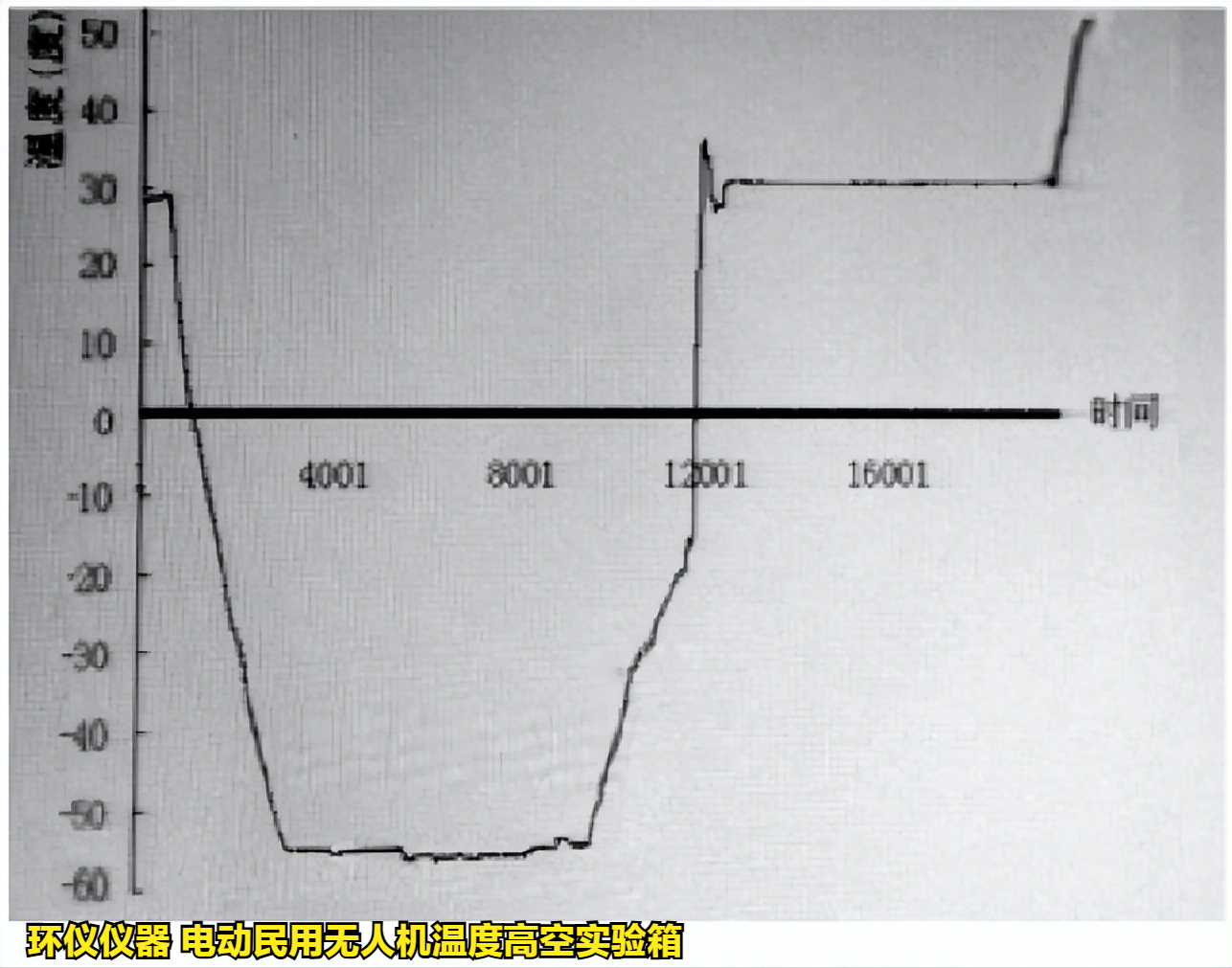 電動民用無人機溫度高空實驗研究(圖3)