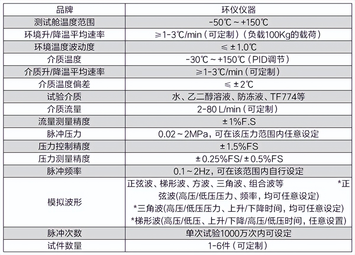 疲勞測(cè)試脈沖試驗(yàn)臺(tái)(圖2)