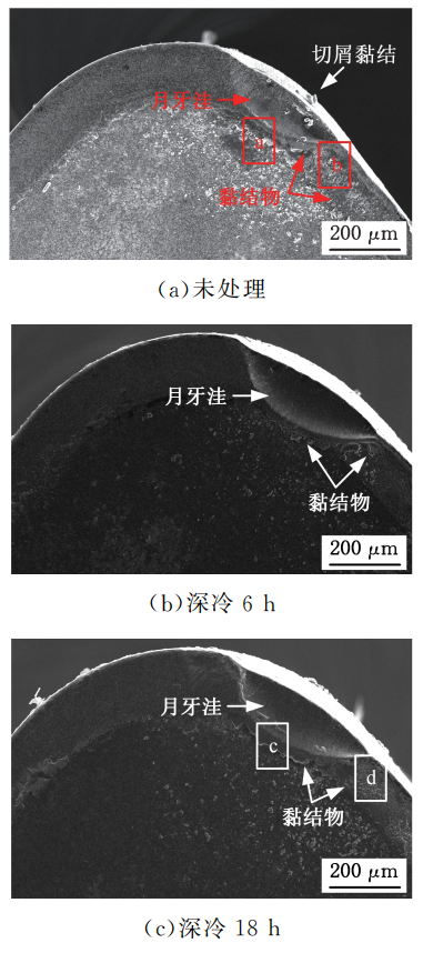 深冷工藝處理爐對刀具的處理研究(圖5)