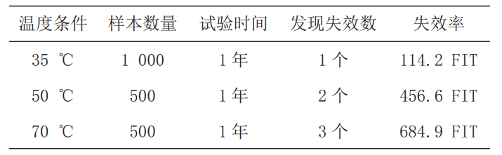 汽車中控大屏老化房對中控屏的可靠性試驗(yàn)(圖8)
