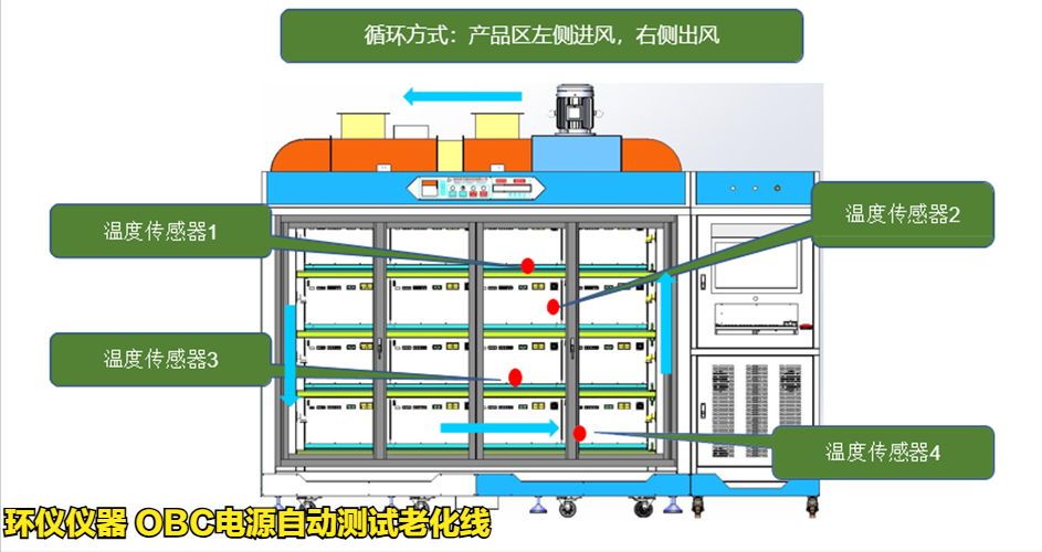 OBC電源自動測試老化線(圖4)
